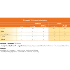 Glycosade® Starch Oral Supplement, 60-gram Packet
