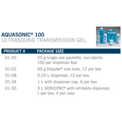 Aquasonic® 100 Ultrasound Transmission Gel