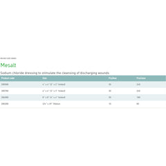 Mesalt® Sodium Chloride Impregnated Dressing, 8 x 8 Inch