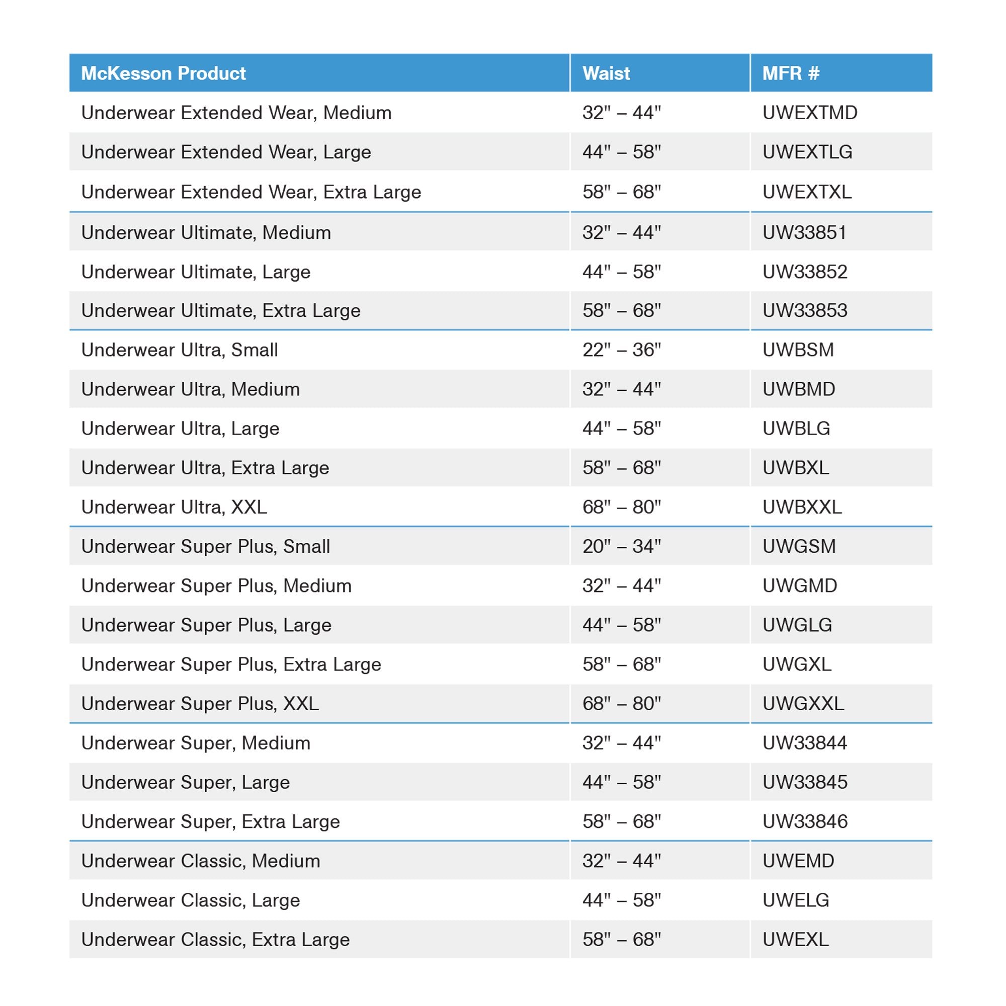 McKesson Super Moderate Absorbent Underwear, Extra Large