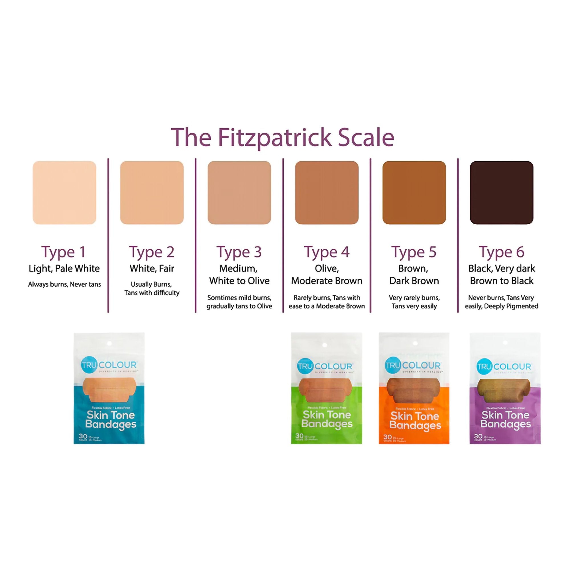 Tru-Colour Skin Tone Adhesive Bandages for Olive Skin Tone Shades