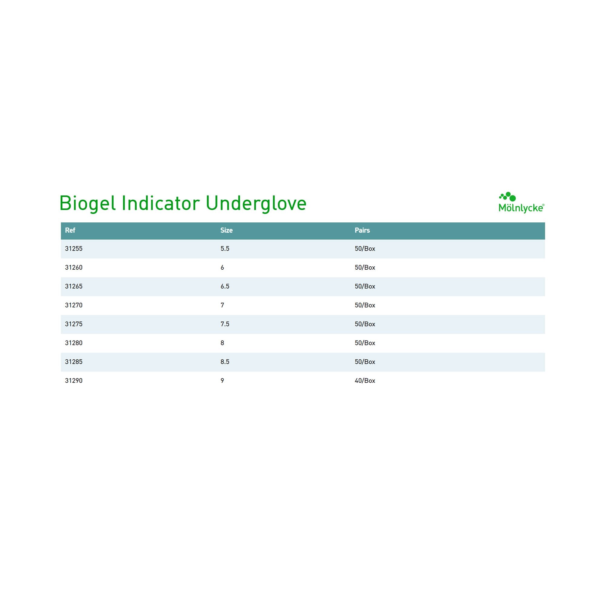 Biogel® Indicator Latex Surgical Underglove, Size 8.5, Green