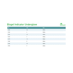 Biogel® Indicator Latex Surgical Underglove, Size 8.5, Green