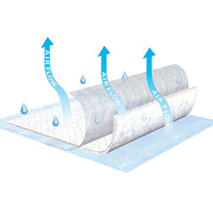 Tena® Air Flow Low Air Loss Underpad, 23 x 36 Inch