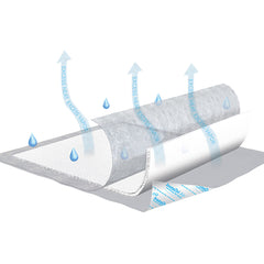 Tena® InstaDri Air Underpad, 23 x 36 Inch