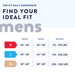 Prevail® Per-Fit® Men Adult Moderate Absorbent Underwear, Large, White