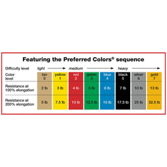 Sup-R Band® Exercise Resistance Band, Red, 5 Inch x 50 Yard, Light Resistance