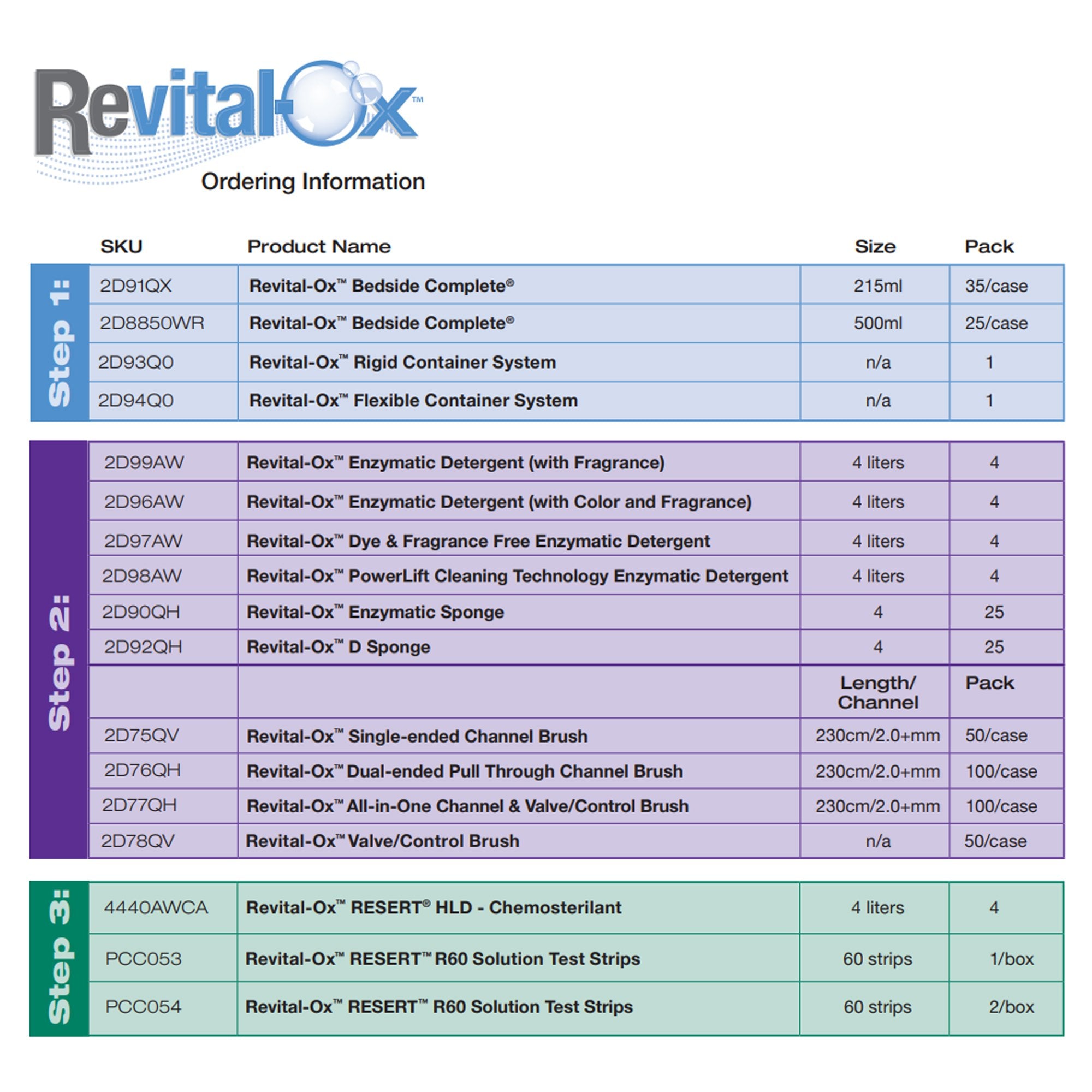 Revital-Ox® RESERT® R60 Solution Test Strip