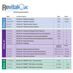 Revital-Ox® RESERT® R60 Solution Test Strip